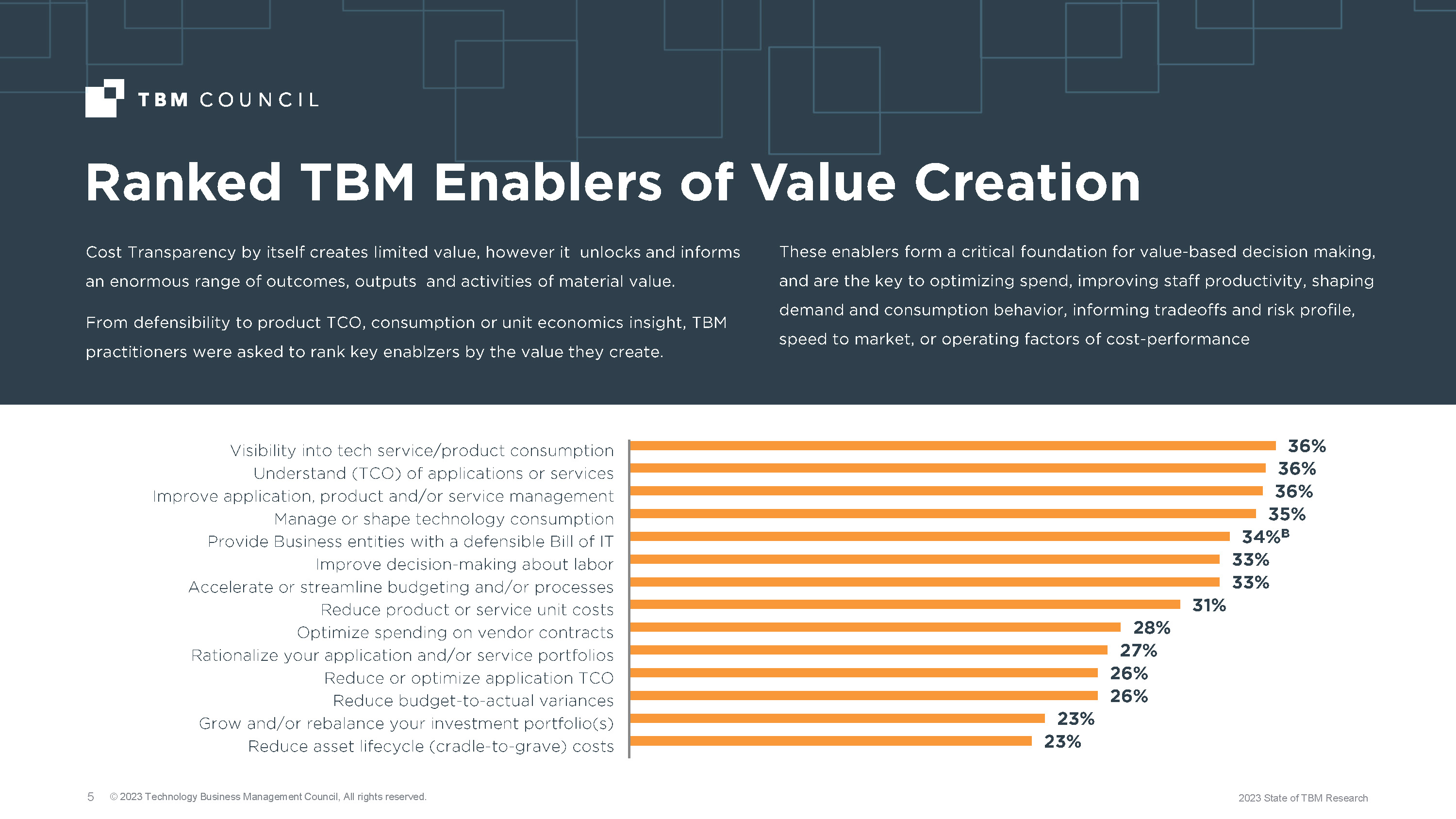 2023 State of TBM - Light Report Draft FP 6_Page_06