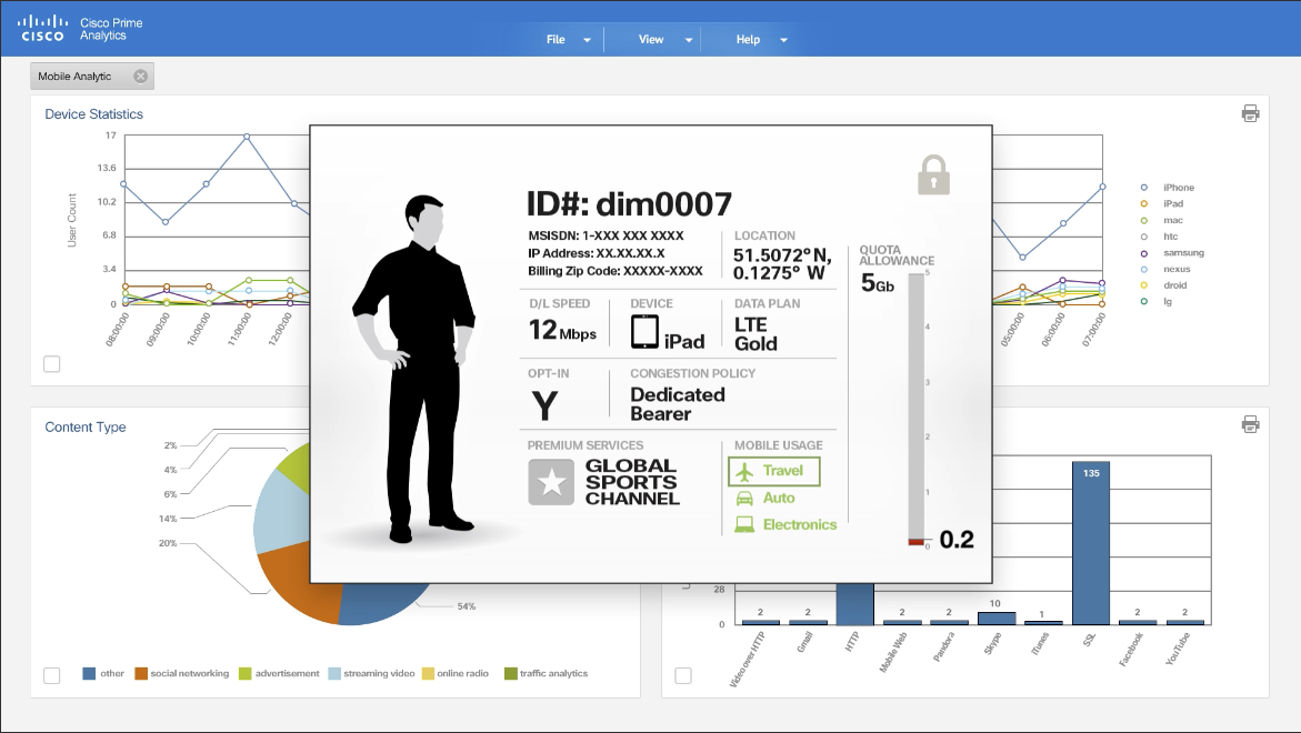 Cisco Sponsored Data Plan